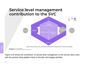 Module
5
ITIL
4
Management
practices
Figure 5.34 shows the contribution of service level management to the service value chain,
with the practice being applied mainly to the plan and engage activities:
398
 