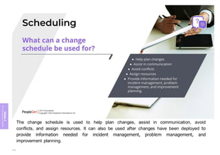 Module
5
ITIL
4
Management
practices
The change schedule is used to help plan changes, assist in communication, avoid
conflicts, and assign resources. It can also be used after changes have been deployed to
provide information needed for incident management, problem management, and
improvement planning.
410
 
