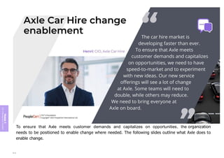 Module
5
ITIL
4
Management
practices
To ensure that Axle meets customer demands and capitalizes on opportunities, the organization
needs to be positioned to enable change where needed. The following slides outline what Axle does to
enable change.
413
 
