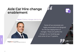 Module
5
ITIL
4
Management
practices
415
 