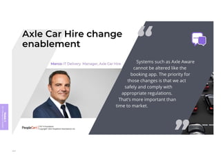 Module
5
ITIL
4
Management
practices
417
 