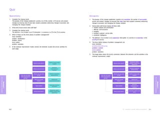 Module
5
ITIL
4
Management
practices
Module
5
ITIL
4
Management
practices
A nsw ers:
1. The purpose of the change enablement practice is to maximize the number of successful
service and product changes by ensuring that risks have been properly assessed, authorizing
changes to proceed, and managing the change schedule
2. Service desk staff should display all these skills.
• incident analysis and prioritization
• effective communication
• empathy
• excellent customer service skills
• emotional intelligence.
3. The definition of an incident is an unplanned interruption to a service or a reduction in the
quality of a service.
4. The three distinct phases of problem management are
issue resolution
problemidentification
problem control
error control
problem resolution.
5. The image below shows the correct connection between the elements and the activities in the
continual improvement model:
Quiz
Questions:
1. Complete the missing words
The purpose of the change enablement practice is to [?] the number of [?] service and product
changes by ensuring that [?] have been properly assessed, authorizing changes to proceed, and
managing the change schedule.
2. What skills should service desk staff have?
3. Complete the missing words
The definition of an incident is an [?] interruption to a service or a [?] in the [?] of a service.
4. Which of these are the three phases of problem management?
issue resolution
problem identification
problem control
error control
problem resolution.
5. In the continual improvement model, connect the elements to place the correct activities for
each stage.
300 301
ITIL®
4 Foundation | Copyright©
PeopleCert InternationalLtd.
419
 