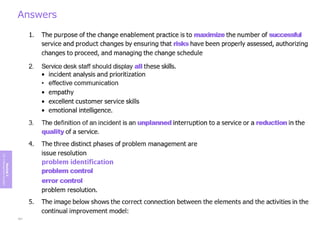 Answers
Module
5
ITIL
4
Management
practices
421
 