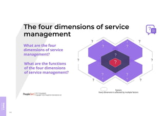 Module
6
Course
review
426
 