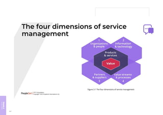 Module
6
Course
review
427
 