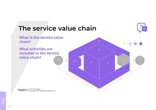 Module
6
Course
review
430
 