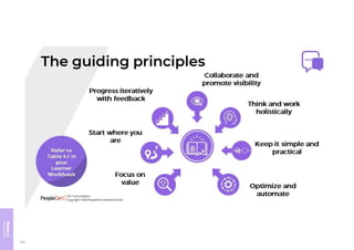 Module
6
Course
review
433
 