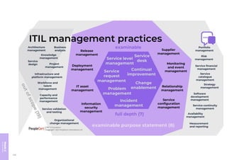 Module
6
Course
review
435
 