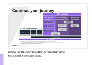 Module
6
Course
review
442
 