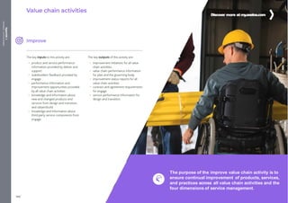 Appendix
1
Handouts
/
Activity
sheets
The purpose of the improve value chain activity is to
ensure continual improvement of products, services,
and practices across all value chain activities and the
four dimensions of service management.
Discover more at my
.axelos.com
334
461
 