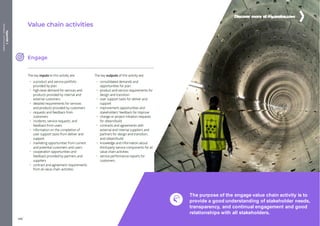 Appendix
1
Handouts
/
Activity
sheets
The purpose of the engage value chain activity is to
provide a good understanding of stakeholder needs,
transparency, and continual engagement and good
relationships with all stakeholders.
Discover more at my
.axelos.com
336
462
 