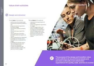 Appendix
1
Handouts
/
Activity
sheets
The purposeof the design and transition value
chain activity is to ensure that products and
servicescontinually meet stakeholder
expectations for quality, costs, and time to market.
Discover more at my
.axelos.com
338
463
 