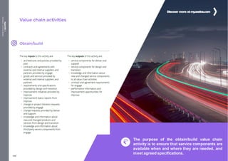 Handouts
Appen
/
A
c
tivit
dix
y
shee
ts1
Appendix
1
Handouts
/
Activity
sheets
The purpose of the obtain/build value chain
activity is to ensure that service components are
available when and where they are needed, and
meet agreed specifications.
Discover more at my
.axelos.com
340
464
 