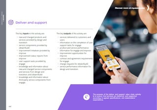 Appendix
1
Handouts
/
Activity
sheets
The purpose of the deliver and support value chain activity
is to ensure that services are delivered and supported
according to agreed specifications and stakeholders’
expectations.
Discover more at my
.axelos.com
342
465
 