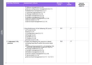 Appendix
2
Resources
Learning Outcome Assessment Criteria Bloom’s
Level
No.
marks
f) Release management (5.2.9)
g) Service configuration management (5.2.11)
h) Deployment management (5.3.1)
i) Continual improvement (5.1.2)
j) Change enablement (5.2.4)
k) Incident management (5.2.5)
l) Problem management (5.2.8)
m)Service request management (5.2.16)
n) Service desk (5.2.14)
o) Service level management (5.2.15)
2. Recall definitions of the following ITIL terms:
a) IT asset (5.2.6)
b) Event (5.2.7)
c) Configuration item (5.2.11)
d) Change (5.2.4)
e) Incident (5.2.5)
f) Problem (5.2.8)
g) Known error (5.2.8)
BL1 2
7. Understand 7 ITIL
practices
1. Explain the following ITIL practices in detail,
excluding how they fit within the service value
chain:
a) Continual improvement (5.1.2) including: t he
continual improvement model (4.6, fig 4.3)
b) Change enablement (5.2.4)
c) Incident management (5.2.5)
d) Problem management (5.2.8)
e) Service request management (5.2.16)
f) Service desk (5.2.14)
g) Service level management (5.2.15 – 5.2.15.1)
BL2 17
Learner
Workbook
page no.
479
 