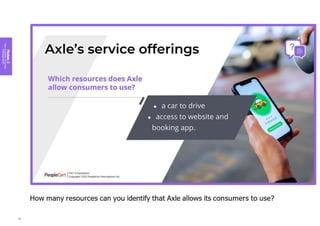 Module
2
Key
concepts
of
service
management
49
 