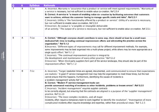 Appendix
2
Resources
Q A Syllabus Rationale
7 B 1.1.a A. Incorrect. Warranty is “assurance that a product or service will meet agreed requirements.” Warranty of
a service is necessary, but not sufficient to enable value co-creation. Ref 2.5.4
B. Correct. A service is “a means of enabling value co- creation by facilitating outcomes that customers
want to achieve, without the customer having to manage specific costs and risks”. Ref 2.3.1
C.Incorrect. Utility is “the functionality offered by a product or service”. Utility of a service is necessary,
but not sufficient to enable value co-creation. Ref 2.5.4
D.Incorrect. An output is “a tangible or intangible deliverable
of an activity.” The output of a service is necessary, but not sufficient to enable value co-creation. Ref 2.5.1
8 A 7.1.a A. Correct. “Although everyone should contribute in some way, there should at least be a small team
dedicated full- time to leading continual improvement efforts and advocating the practice across the
organization.” Ref 5.1.2
B.Incorrect. “Different types of improvements may call for different improvement methods. For example,
some improvements may be best organized into a multi-phase project, while others may be more appropriate as a
single quick effort.” Ref 5.1.2
C.Incorrect. “The continual improvement practice is integral to
the development and maintenance of every other practice.” Ref 5.1.2
D.Incorrect. “When third-party suppliers form part of the service landscape, they should also be part of the
improvement effort.” Ref 5.1.2
9 B 7.1.c A. Incorrect. “Target resolution times are agreed, documented, and communicated to ensure that expectations
are realistic.” A good IT service management tool may help the organization to meet these times, but the tool
cannot ensure that this happens. Furthermore, identifying the causes of incidents is
a 'problem management' activity Ref 5.2.5
B. Correct. “Modern IT service management tools can
provide automated matching of incidents to other incidents, problems or known errors”. Ref 5.2.5
C.Incorrect. ‘Incident management’ requires supplier contracts
to be correctly aligned, but ensuring that the contracts are aligned is a purpose of the ‘supplier management’
practice. Ref 5.1.13
D.Incorrect. “The most complex incidents, and all major
incidents, often require a temporary team to work together to identify the resolution”. “Investigation of more
complicated incidents often requires knowledge and expertise, rather than procedural steps.” Ref 5.2.5
494
 