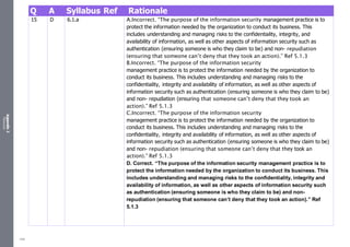 Appendix
2
Resources
Q A Syllabus Ref Rationale
15 D 6.1.a A.Incorrect. “The purpose of the information security management practice is to
protect the information needed by the organization to conduct its business. This
includes understanding and managing risks to the confidentiality, integrity, and
availability of information, as well as other aspects of information security such as
authentication (ensuring someone is who they claim to be) and non- repudiation
(ensuring that someone can’t deny that they took an action).” Ref 5.1.3
B.Incorrect. “The purpose of the information security
management practice is to protect the information needed by the organization to
conduct its business. This includes understanding and managing risks to the
confidentiality, integrity and availability of information, as well as other aspects of
information security such as authentication (ensuring someone is who they claim to be)
and non- repudiation (ensuring that someone can’t deny that they took an
action).” Ref 5.1.3
C.Incorrect. “The purpose of the information security
management practice is to protect the information needed by the organization to
conduct its business. This includes understanding and managing risks to the
confidentiality, integrity and availability of information, as well as other aspects of
information security such as authentication (ensuring someone is who they claim to be)
and non- repudiation (ensuring that someone can’t deny that they took an
action).” Ref 5.1.3
D. Correct. “The purpose of the information security management practice is to
protect the information needed by the organization to conduct its business. This
includes understanding and managing risks to the confidentiality, integrity and
availability of information, as well as other aspects of information security such
as authentication (ensuring someone is who they claim to be) and non-
repudiation (ensuring that someone can’t deny that they took an action).” Ref
5.1.3
498
 