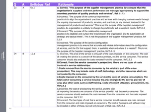Appendix
2
Resources
Q A Syllabus Ref Rationale
23 A 6.1.c A. Correct. “The purpose of the supplier management practice is to ensure that the
organization’s suppliers and their performance are managed appropriately to support the
seamless provision of quality products and services”. Ref 5.1.13
B.Incorrect. “The purpose of the continual improvement
practice is to align the organization’s practices and services with changing business needs through
the ongoing improvement of products, services, and practices, or any element involved in the
management of products and services.” This is not the purpose of the ‘supplier management’
practice. An organization is unlikely to change its practices to suit a supplier’s needs. Ref 5.1.2
C.Incorrect. “The purpose of the relationship management
practice is to establish and nurture the links between the organization and its stakeholders at
strategic and tactical levels”. This is not the purpose of the ‘supplier management’ practice. Ref
5.1.9
D.Incorrect. “The purpose of the service configuration
management practice is to ensure that accurate and reliable information about the configuration
of services, and the CIs that support them, is available when and where it is needed”. This is not
the purpose of the ‘supplier management’ practice. Ref 5.2.11
24 B 1.2.a A. Incorrect. The price of the service is only part of the costs imposed on the consumer. The cost
of creating the service is a concern of the service provider, not the service consumer. The service
consumer should also evaluate the costs removed from the consumer. Ref 2.5.2
B.Correct. From the service consumer’s perspective, there are two types of costs
involved in service relationships:
1.Costs removed from the service consumer by the service (a part of the value
proposition). This may include costs of staff, technology, and other resources which are
not needed by the consumer.
2.Costs imposed on the consumer by the service (the costs of service consumption). The
total cost of consuming a service includes the price charged by the service provider (if
any), plus other costs such as staff training, costs of network utilization, procurement, etc.
Ref 2.5.2
C.Incorrect. The cost of provisioning the service, and the cost
of improving the service are concerns of the service provider, not the service consumer. The
service consumer should evaluate the costs removed from the consumer and the costs imposed
on the consumer. Ref 2.5.2
D.Incorrect. The two types of cost that a service consumer should evaluate are costs removed
from the consumer and costs imposed on consumers. The cost of hardware and software may
be included in either of these, but will only be part of that cost. Ref 2.5.2
502
 