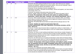 Appendix
2
Resources
Q A Syllabus Ref Rationale
27 D 4.1 A.Incorrect. The seven guiding principles are ‘focus on value’, ‘start where you are’, ‘progress
iteratively with feedback’, ‘collaborate and promote visibility’, ‘think and work holistically’, ‘keep it
simple and practical’ and ‘optimize and automate’. Ref 4.3
B.Incorrect. The four dimensions of service management are
‘organizations and people’, ‘information and technology’, ‘partners and suppliers’, and ‘value streams
and processes’. Ref 3.1-3.4
C.Incorrect. The activities of the service value chain are ‘plan’,
‘improve’, ‘engage’, ‘design and transition’, ‘obtain/build’, and ‘deliver and support’. Ref 4.5
D. Correct. The components of the service value system are ‘guiding principles’,
‘governance’, ‘service value chain’, ‘practices’, and ‘continual improvement’. Ref 4.1
28 C 7.1.f A.Incorrect. “With increased automation, AI, robotic process automation (RPA), and chatbots,
service desks are moving to provide more self-service logging and resolution directly via online
portals and mobile applications.” Ref 5.2.14
B.Incorrect. “The service desk may not need to be highly technical, although some are.” Ref
5.2.14
C. Correct. “Another key aspect of a good service desk is its
practical understanding of the wider organization, the business processes, and the
users.” Ref 5.2.14
D. Incorrect. “In some cases, the service desk is a tangible team, working in a single location... In
other cases, a virtual service desk allows agents to work from multiple locations, geographically
dispersed.” Ref 5.2.14
29 C 2.2.c A.Incorrect. The ‘Focus on value’ guiding principle helps to ensure that you consider all aspects of
value for the service consumer, as well as the service provider and other stakeholders. It does not
specifically describe organizing work into smaller, manageable sections that can be executed and
completed in a timely manner. Ref 4.3.1
B.Incorrect. The ‘Start where you are’ guiding principle helps to avoid waste and leverage existing
services, processes, people, tools, etc. It does not specifically describe organizing work into smaller,
manageable sections that can be executed and completed in a timely manner. Ref 4.3.2
C. Correct. The description of the ‘progress iteratively with feedback’ guiding principle
says “by organizing work into smaller, manageable sections that can be executed and
completed in a timely manner, the focus on each effort will be sharper and easier to
maintain.” Ref 4.3.3
D. Incorrect. The ‘collaborate and promote visibility’ guiding
principle helps to involve the right people and provide better decision-making and greater likelihood
of success. It does not specifically describe organizing work into smaller, manageable sections that
can be executed and completed in a timely manner. Ref 4.3.4
504
 