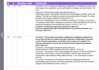 Appendix
2
Resources
Q A Syllabus Ref Rationale
20 D 7.1.f A.Incorrect. This is a purpose of 'relationship management': "to establish and nurture the
links between the organization and its stakeholders at strategic and tactical levels." Ref
5.1.9
B.Incorrect. "Service desks provide a clear path for users to
report issues, queries, and requests, and have them acknowledged, classified, owned, and
actioned." This does not include the assessment and authorization of changes. This will be
provided by the 'change enablement' practice. Ref 5.2.14
C.Incorrect. Investigating the cause of incidents is a purpose of ‘problem management’.
“The purpose of the problem management practice is to reduce the likelihood and impact of
incidents by identifying actual and potential causes of incidents.” Ref 5.2.8
D. Correct. "Another key aspect of a good service desk is its
practical understanding of the wider organization, the business processes, and
the users." Ref 5.2.14
21 A 6.1.g A. Correct. "The purpose of the service configuration management practice is to
ensure that accurate and reliable information about the configuration of services,
and the CIs that support them, is available when and where it is needed. This
includes information on how CIs are configured and the relationships between
them". Ref 5.2.11
B. Incorrect. "The purpose of the service desk practice is to
capture demand for incident resolution and service requests". Ref 5.2.14
C, Incorrect. "The purpose of the IT asset management practice is to plan and manage the
full lifecycle of all IT assets, to help the organization: maximize value, control costs,
manage risks, support decision-making about purchase, re- use, and disposal of assets".
Ref 5.2.6
D. Incorrect. "The purpose of the monitoring and event management practice is to
systematically observe services and service components, and record and report selected
changes of state identified as events". Ref 5.2.7
528
 