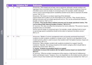 Appendix
2
Resources
Q A Syllabus Ref Rationale
32 C 7.1.g A.Incorrect. There would not be fewer metrics gathered, although it would combine and
aggregate them to provide clearer information. "The practice requires pragmatic focus on
the whole service and not simply its constituent parts; for example, simple individual
metrics (such as percentage system availability) should not be taken to represent the whole
service." Ref 5.2.15
B.Incorrect. The reason is to reduce reporting of the individual
system-based metrics which are not meaningful to the customer. "They should relate to
defined outcomes and not simply operational metrics. This can be achieved with balanced
bundles of metrics." Ref 5.2.15.1
C. Correct. "They should relate to defined outcomes and not simply operational metrics. This
can be achieved with balanced bundles of metrics." Ref 5.2.15.1
D. Incorrect. This does not affect the mechanism for metric collection. "The practice requires
pragmatic focus on the whole
service and not simply its constituent parts; for example, simple individual metrics (such
as percentage system availability) should not be taken to represent the whole service."
Ref 5.2.15
33 C 7.1.c A.Incorrect. "Modern IT service management tools can provide automated matching of
incidents to other incidents, problems or known errors," but this is not dependent on the
incident priority, which is used to ensure that incidents with the highest business impact are
resolved first. Ref 5.2.5
B.Incorrect. "More complex incidents will usually be escalated to a support team for
resolution. Typically, the routing is based on the incident category, which should help to
identify the correct team." Ref 5.2.5
C. Correct. "Incidents are prioritized based on an agreed
classification to ensure that incidents with the highest business impact are resolved first."
Ref 5.2.5
D. Incorrect. "Effective incident management often requires a high level of collaboration
within and between teams." However, this is not dependent on the incident priority, which is
used to "ensure that incidents with the highest business impact are resolved first". Ref 5.2.5
534
 