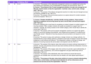 535
Q A Syllabus Ref Rationale
34 B 6.1.d A. Incorrect. "The purpose of the relationship management practice is to establish and nurture the
links between the organization and its stakeholders at strategic and tactical levels." Ref 5.1.9
B. Correct. "The purpose of the IT asset management practice is to plan and manage the full
lifecycle of all IT assets, to help the organization: maximize value, control costs, manage
risks." Ref 5.2.6
C.Incorrect. "The purpose of the release management practice is to make new and changed services
and features available for use." Ref 5.2.9
D.Incorrect. "The purpose of the service desk practice is to capture demand for incident resolution
and service requests." Ref 5.2.14
35 A 7.1.d A. Correct. "Problem identification activities identify and log problems. These include:...
detection of duplicate and recurring issues by users, service desk, and technical support
staff." Ref 5.2.8
B.Incorrect. Identifying the correct team for escalating an incident is based on incident category, not
recurring incidents. "More complex incidents will usually be escalated to a support team for
resolution. Typically, the routing is based on the incident category, which should help to identify the
correct team." Ref 5.2.5
C.Incorrect. "The purpose of the service request management practice is to support the agreed
quality of a service by handling all pre-defined, user-initiated service requests in an effective and
user-friendly manner." Detection of recurring issues by the service desk is not required to do this.
Ref 5.2.16
D.Incorrect. "The person or group who authorizes a change is known as a change authority. It is
essential that the correct change authority is assigned to each type of change to ensure that change
enablement is both efficient and effective." This assignment is based on the type of change, and
detection of recurring issues by the service desk is not required to do this. Ref 5.2.4
36 D 5.2.a A.Incorrect. "The purpose of the improve value chain activity is to ensure continual improvement of
products, services, and practices across all value chain activities and the four dimensions of service
management." Ref 4.5.2
B.Incorrect. "The purpose of the engage value chain activity is to provide a good understanding of
stakeholder needs, transparency, and continual engagement and good relationships with all
stakeholders." Ref 4.5.3
C.Incorrect. "The purpose of the obtain/build value chain activity is to ensure that service
components are available when and where they are needed, and meet agreed specifications."
Ref 4.5.5
D. Correct. "The purpose of the plan value chain activity is to ensure a shared understanding
of the vision, current status, and improvement direction for all four dimensions and all
products and services across the organization." Ref 4.5.1
 