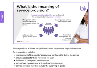 Module
2
Key
concepts
of
service
management
63
 