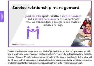 Module
2
Key
concepts
of
service
management
65
 