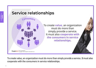 Module
2
Key
concepts
of
service
management
66
 