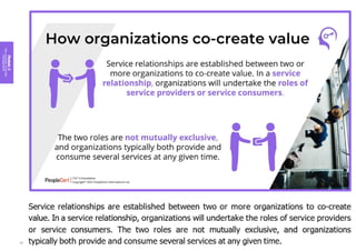 Module
2
Key
concepts
of
service
management
67
 