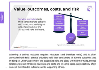 Module
2
Key
concepts
of
service
management
70
 