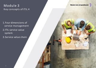 Discover more at my.axelos.com
Module 3
Key concepts of ITIL 4
Discover more at my
.axelos.com
1.Four dimensions of
service management
2.ITIL service value
system
3.Service value chain
91
 