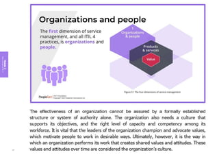 Module
3
Key
concepts
of
ITIL
4
97
 
