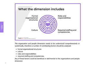 Module
3
Key
concepts
of
ITIL
4
98
 