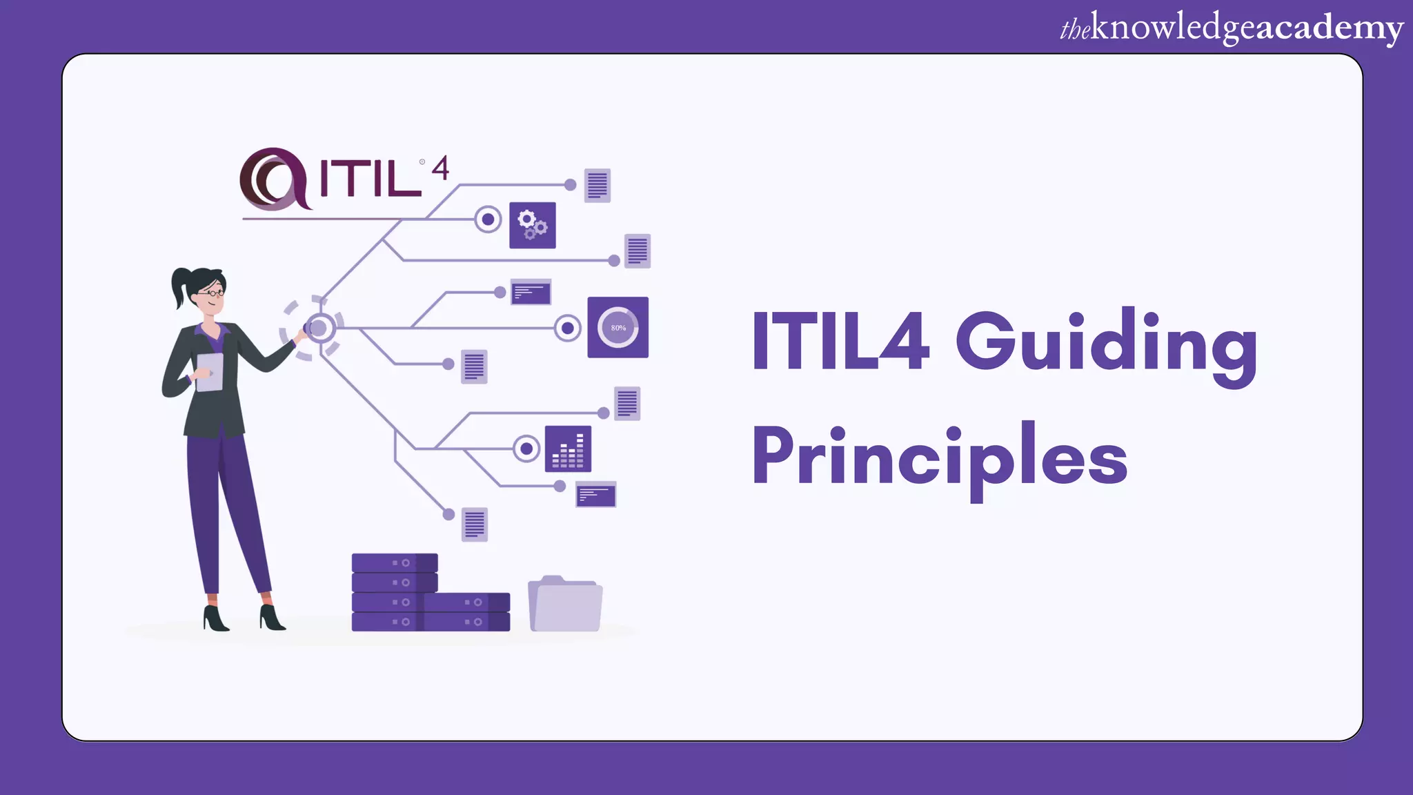 ITIL4 Guiding
Principles