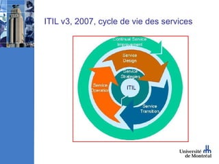 ITIL v3, 2007, cycle de vie des services
 