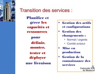 Transition des services :
  Planifier et
     gérer les    • Gestion des actifs
   capacités et     et configurations
   ressources     • Gestion des
                    changements :
      pour
                     • Normal / urgents
      définir,       • Comité aviseur
     monter,      • Mise en
    tester et       production
    déployer      • Gestion de la
                    connaissance des
  une livraison     services
 