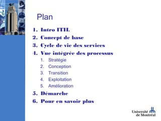 Plan
1.   Intro ITIL
2.   Concept de base
3.   Cycle de vie des services
4.   Vue intégrée des processus
     1.   Stratégie
     2.   Conception
     3.   Transition
     4.   Exploitation
     5.   Amélioration
5. Démarche
6. Pour en savoir plus
 