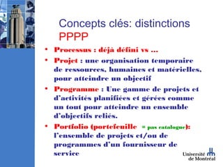 Concepts clés: distinctions
   PPPP
• Processus : déjà défini vs …
• Projet : une organisation temporaire
  de ressources, humaines et matérielles,
  pour atteindre un objectif
• Programme : Une gamme de projets et
  d’activités planifiées et gérées comme
  un tout pour atteindre un ensemble
  d’objectifs reliés.
• Portfolio (portefeuille = pas catalogue):
  l’ensemble de projets et/ou de
  programmes d’un fournisseur de
  service
 