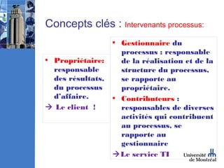 Concepts clés : Intervenants processus:
                   • Gestionnaire du
                     processus : responsable
• Propriétaire:      de la réalisation et de la
  responsable        structure du processus,
  des résultats,     se rapporte au
  du processus       propriétaire.
  d’affaire.       • Contributeurs :
 Le client !        responsables de diverses
                     activités qui contribuent
                     au processus, se
                     rapporte au
                     gestionnaire
                   Le service TI
 