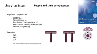 ITIL4 – 26.11.2020
