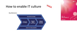 How to enable IT culture VUCA
Key Behaviors
 