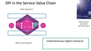 What is going on?
DPI in the Service Value Chain
What can we do better?
How to assure
we remain
are fit for value?
Understand your digital enterprise
And mobilize it..
 