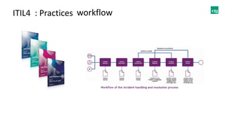 ITIL4 : Practices processworkflow
 