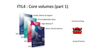 ITIL4 : Core volumes (part 1)
Inclusive writing
144
210
172
170
Except Practices
Create, Deliver & Support
Drive Stakeholder Value
High Velocity IT
Direct, Plan & Improve
 