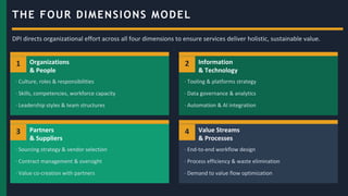 ITIL 4 Specialist: Drive Stakeholder Value Guide | PDF