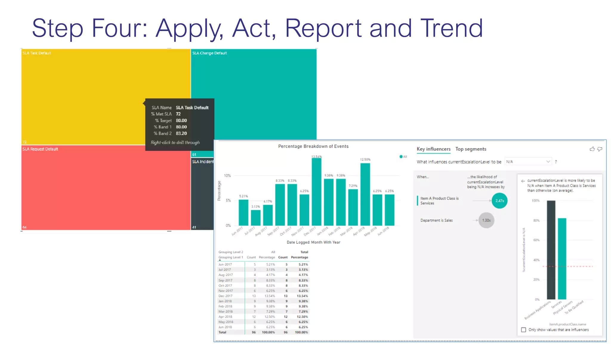 Unlock the Value of ITIL 4 with 5 Key Takeaways that can be Used Today!