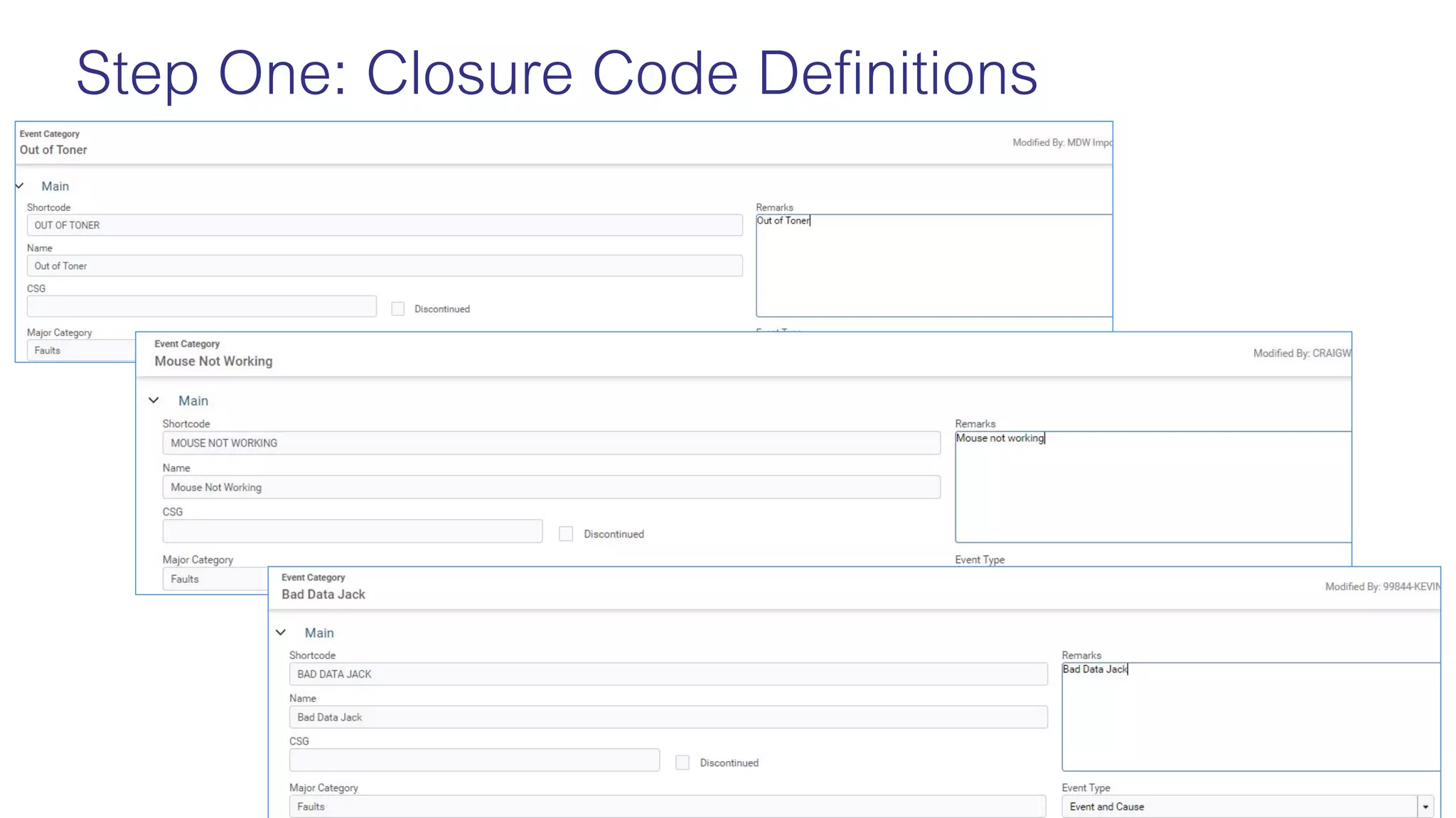 Unlock the Value of ITIL 4 with 5 Key Takeaways that can be Used Today!