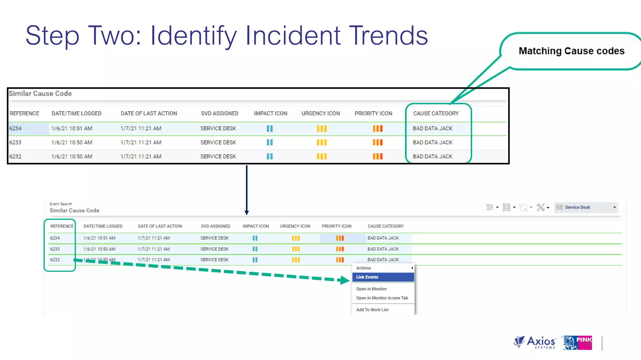 Unlock the Value of ITIL 4 with 5 Key Takeaways that can be Used Today!